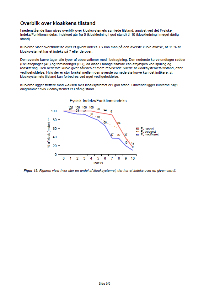 Automatisk slutrapport fra CK KloakAnalyse - Fysisk Indeks